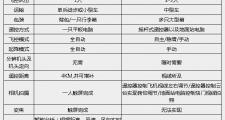 枭鹰小型多旋翼无人机